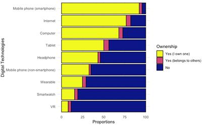 Technology use and attitudes towards digital mental health in people with severe mental health problems: a survey study in China